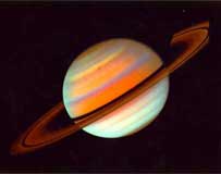 Saturn's Sade Sati : Astrological Analysis
