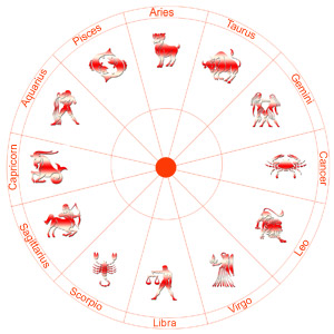 sun sign, zodiac sign, astrology moon sign, my sun sign