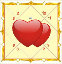 Marriage Astrology: Yoga for Love Marriage