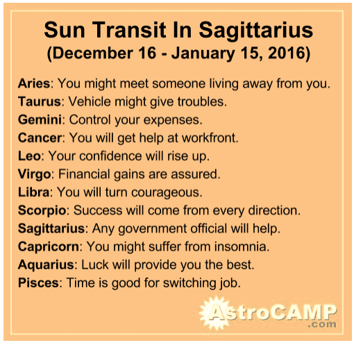 Compatibility of Sun Signs