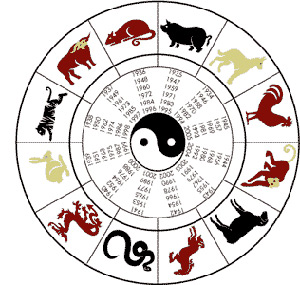Chinese Astrology 2013