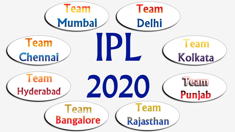 IPL 2020