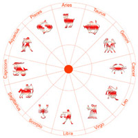 hindi horoscope 2012