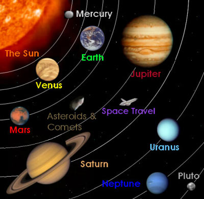 which planets are malefic
