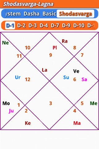 astrology software full version in english